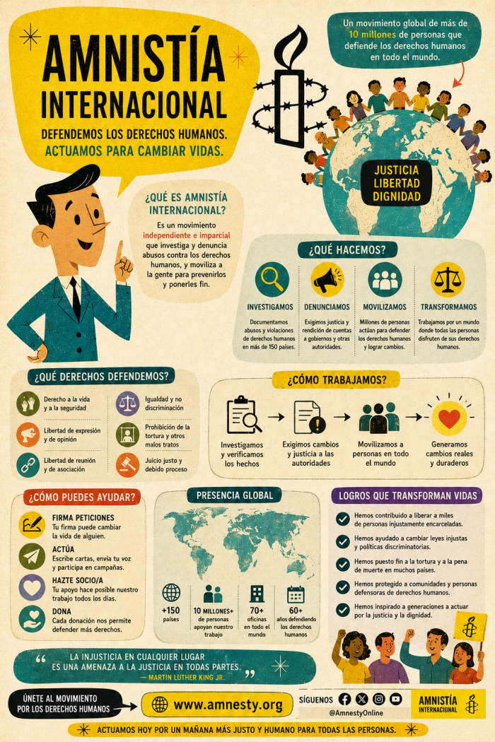 Infografía educativa sobre Amnistía Internacional, sus elementos principales y su relación con el marketing digital.